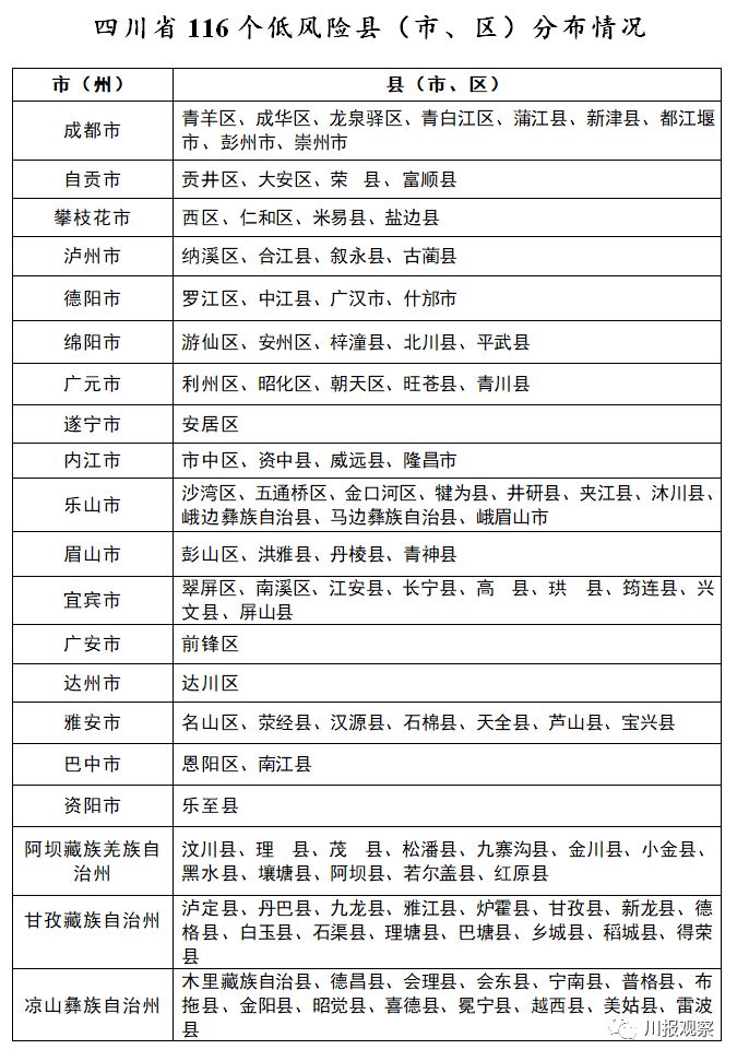 「北京疫情风险等级」〃北京疫情风险等级调整最新-第2张图片