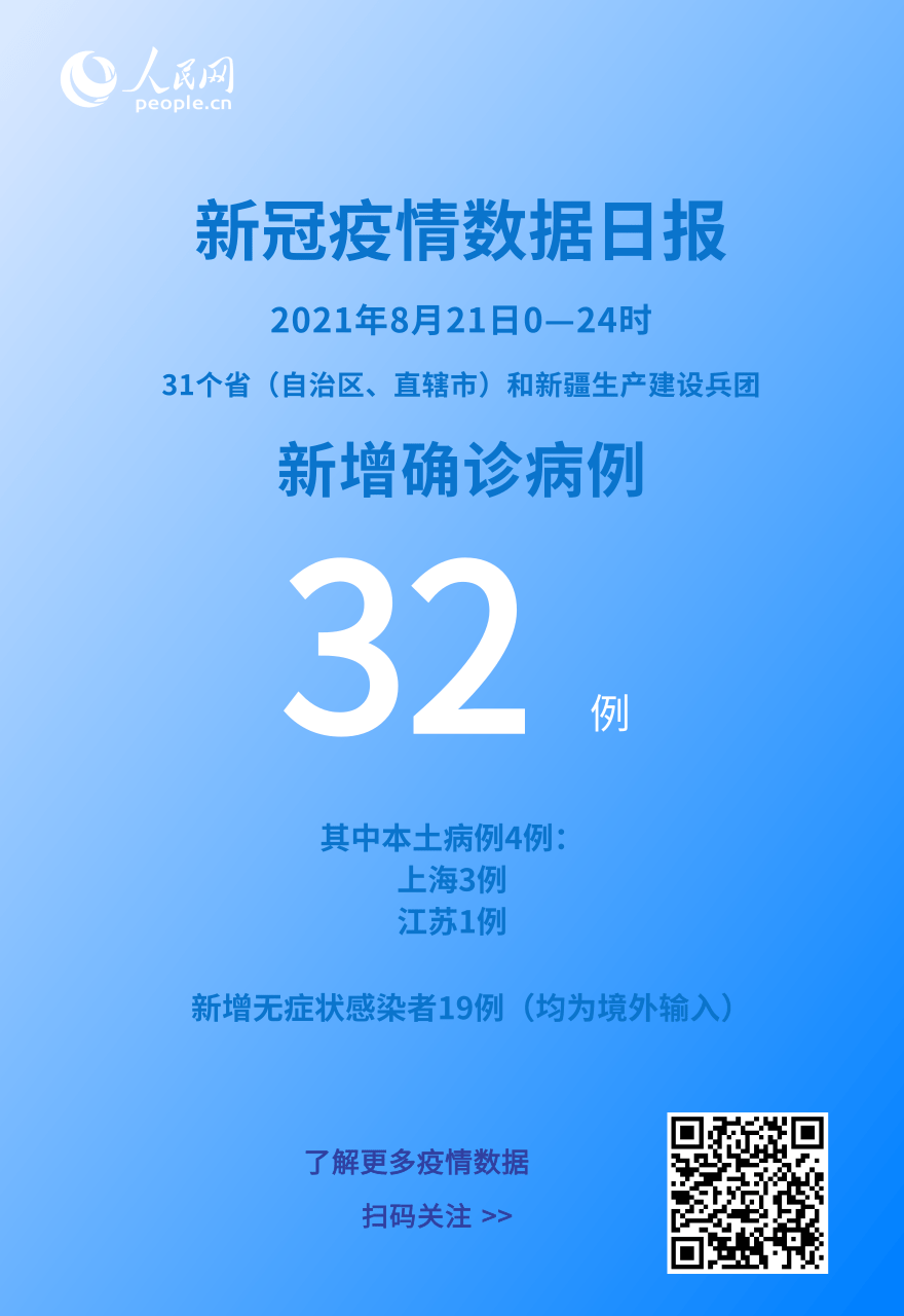 31省份新增本土确诊21例在内蒙古︰(新增病例内蒙)-第2张图片