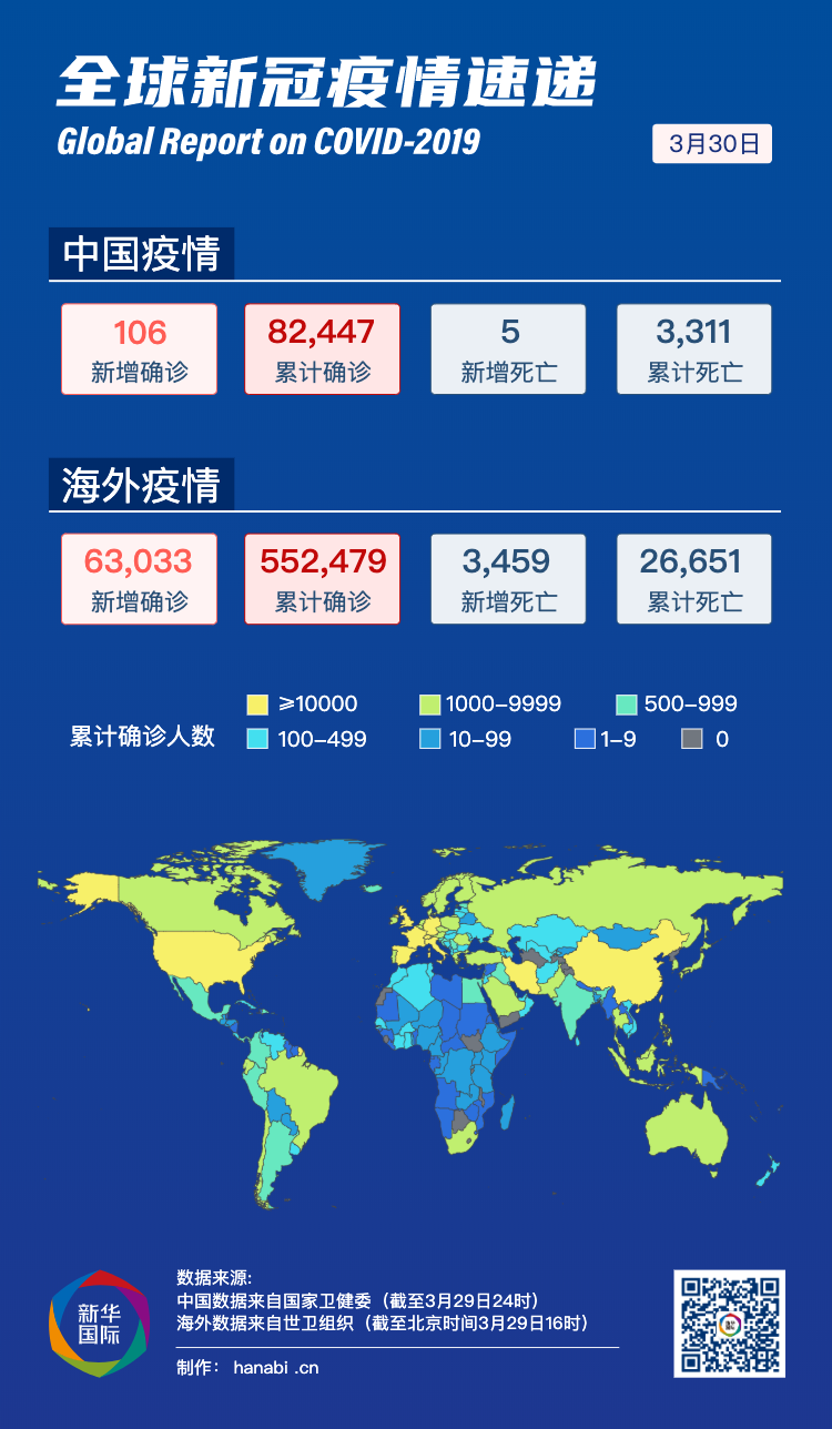 美国确诊病例超过36万,美国确诊病例超106万-第2张图片