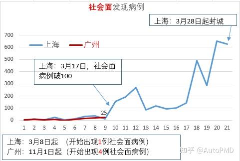 上海最新的疫情数据-上海最新疫情新增病例-第2张图片