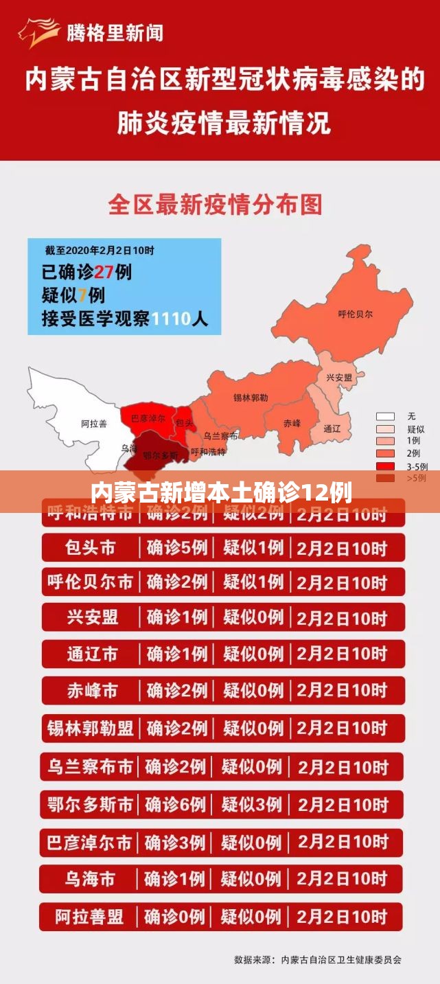 31省区市新增8例本土确诊︰(31省区市新增 本土确诊28例)-第2张图片