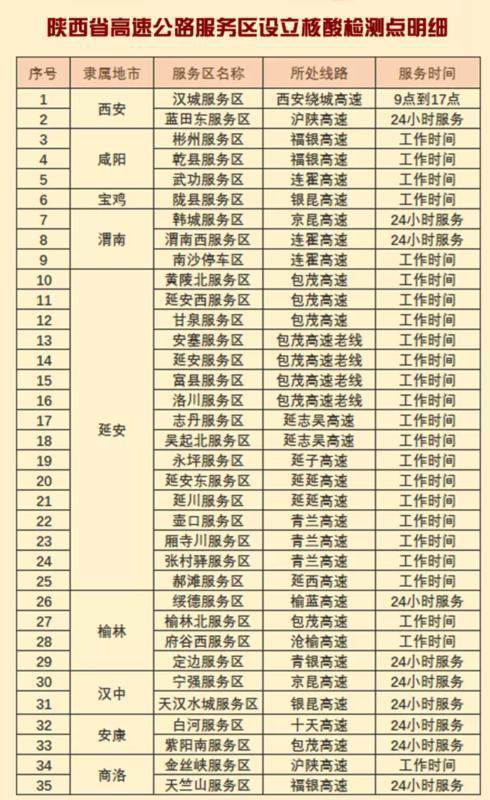 2022年五一高速免费时间〃2022年五一高速免费时间表-第1张图片