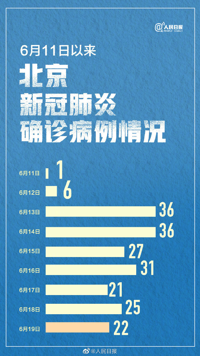 31省新增确诊1251例.31省新增确诊11例9-第1张图片
