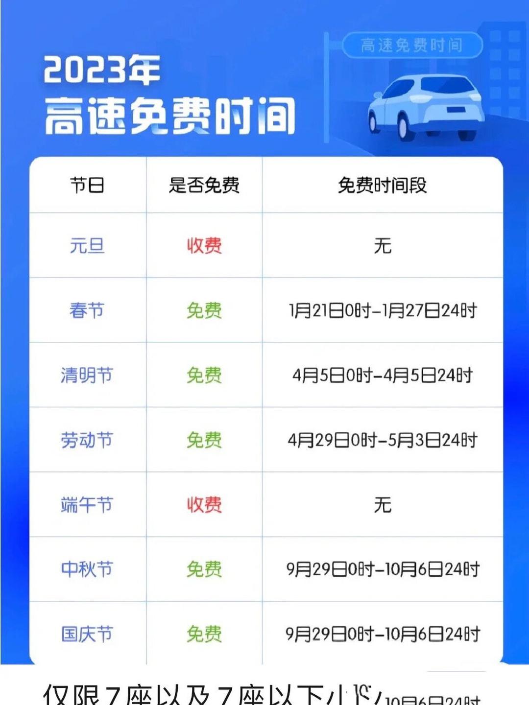高速费免费时间︰(高速费免费时间2025年有哪些)-第2张图片