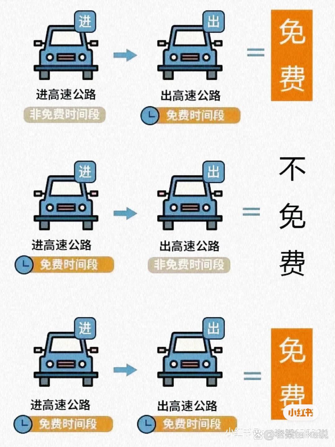 高速费免费时间︰(高速费免费时间2025年有哪些)-第1张图片