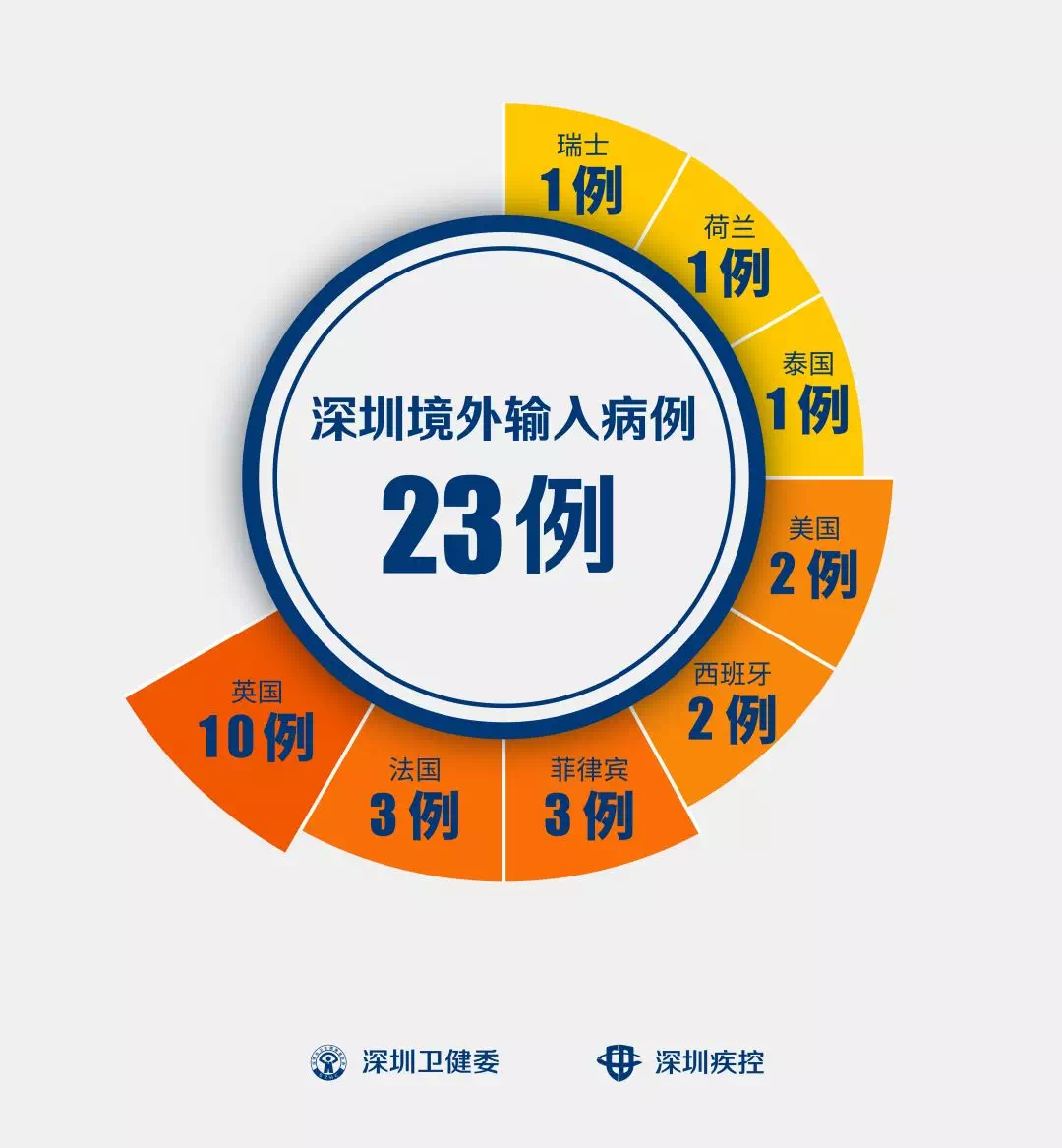 【境外输入病例/境外输入病例,随着世界交流的日益频繁,病】-第1张图片