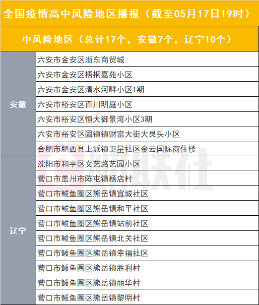 天津津南区划定风险区域,天津津南区是疫区吗-第1张图片
