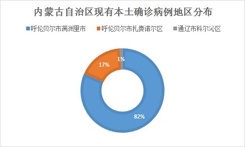 满洲里疫情最新公告〃满洲里疫情最新进展-第2张图片